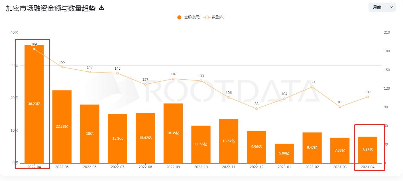 Kraken完成FTX首次还款分配，预计5月30日启动下一轮