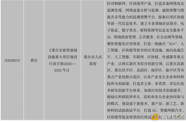 以太坊Gas上限维持在3000万，提升交易处理能力