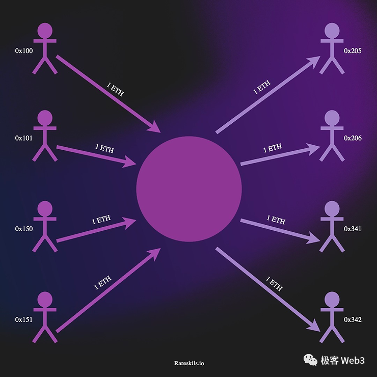 深入分析：以太坊与Solana哪个更像当年的EOS？
