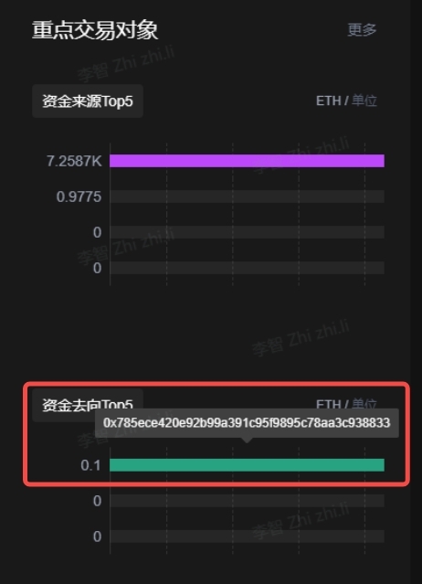 2024比特币涨幅最高币种排名：哪些币种涨幅最猛？