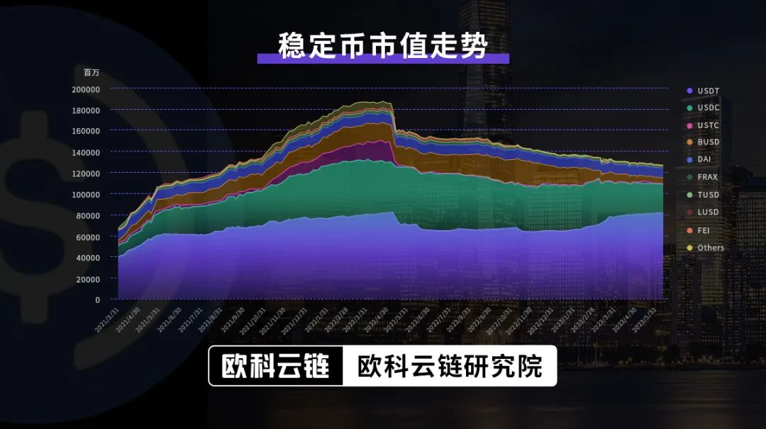 Berachain第一阶段治理上线：Sky Protocol发布基于流动性证明的AI代理框架
