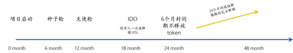 如何创建BEP-20 (BSC) 钱包？详细创建教程