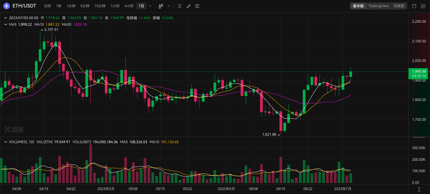 MoonPay Checkout优化NFT购买体验：无需Gas费与钱包支持