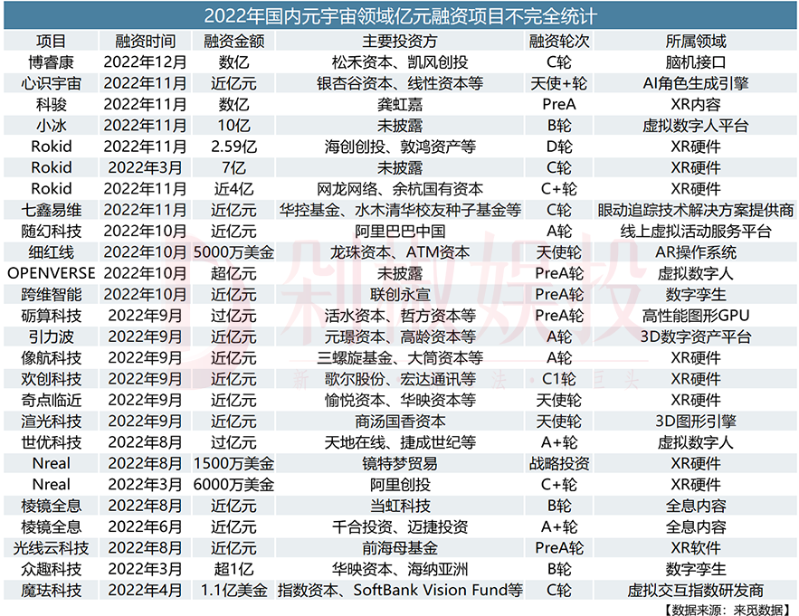 跨链NFT项目Gh0stly Gh0sts突发发币BOO，市值飙升600万美元