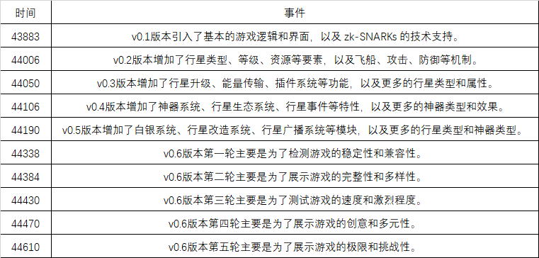 赵长鹏回应Meme币STAR10批评：欢迎加入BNB Chain，期待更多互动