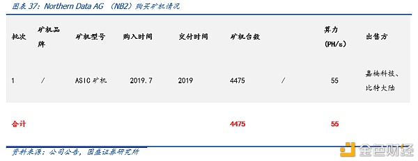 Moca NFT与ID持有者分配MOCA代币，Mocaverse空投查询功能上线