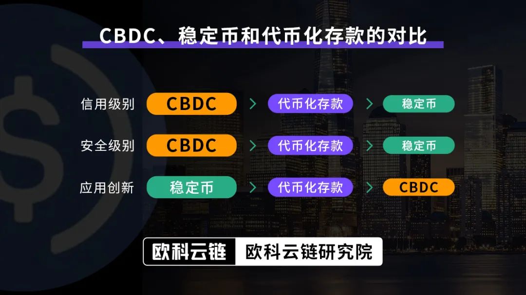 稳定币市值突破120亿美元，可能成比特币牛市新助力