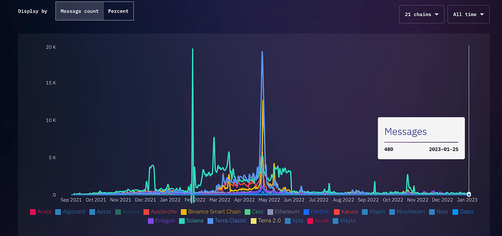 Filecoin币最新价格行情分析：未来涨幅预测与投资前景