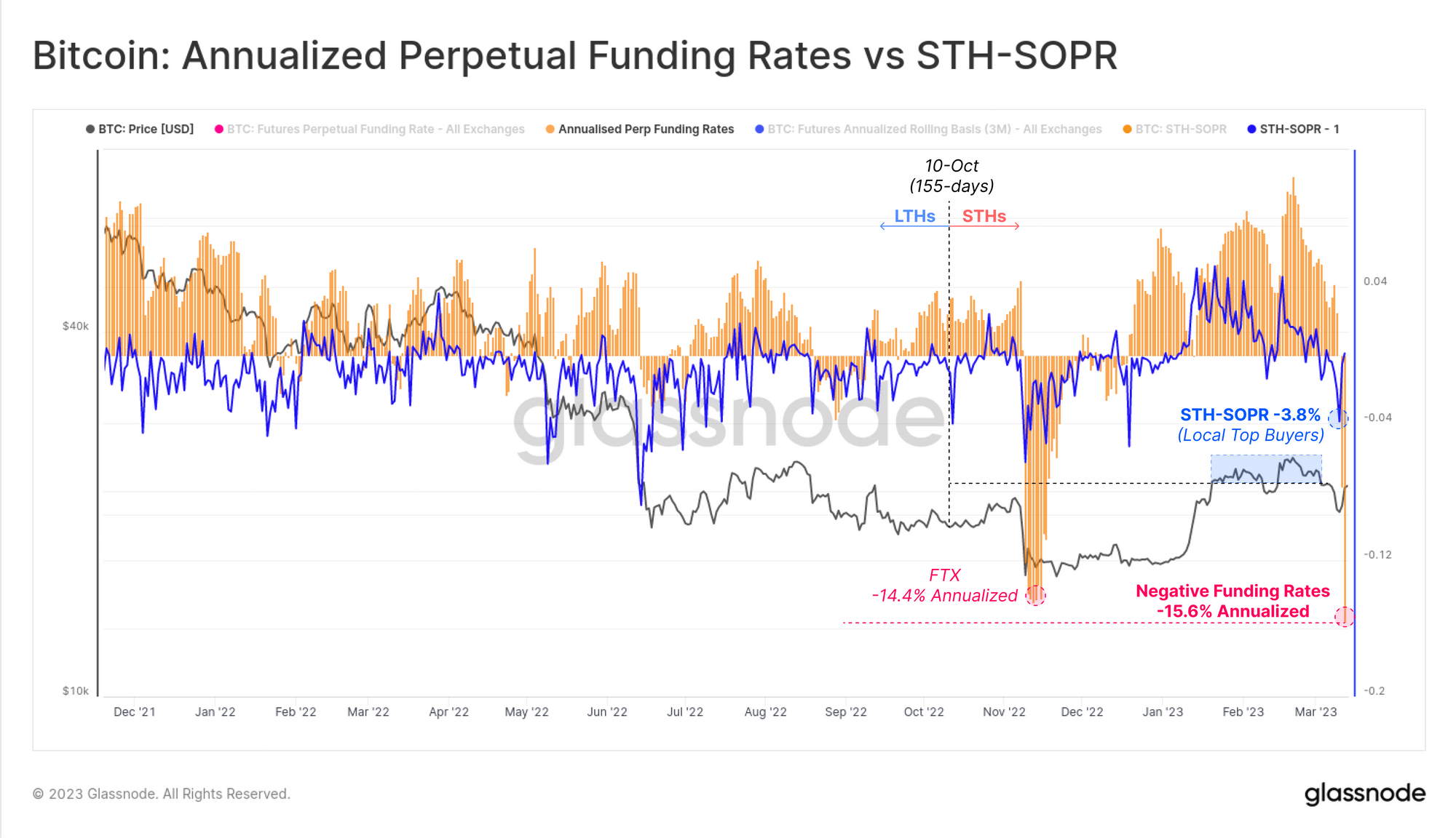 瑞波币XRP历史涨幅分析及最初价格介绍