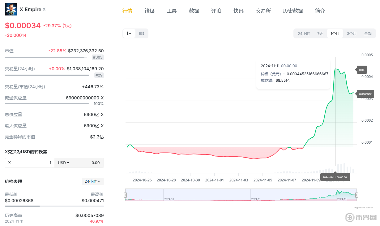 美国SEC批准灰度Solana ETF 19b-4备案：正式批准截止日期公布