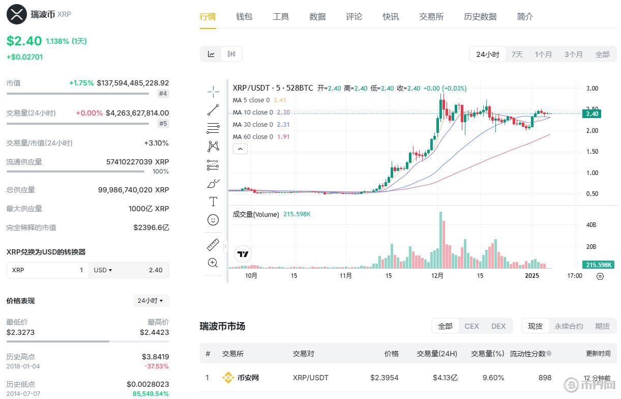 2025年比特币价格涨至2万美元的机会仅有9％