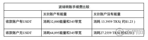 好莱坞电影《比特币》将开拍！这部比特币喜剧电影讲述什么？