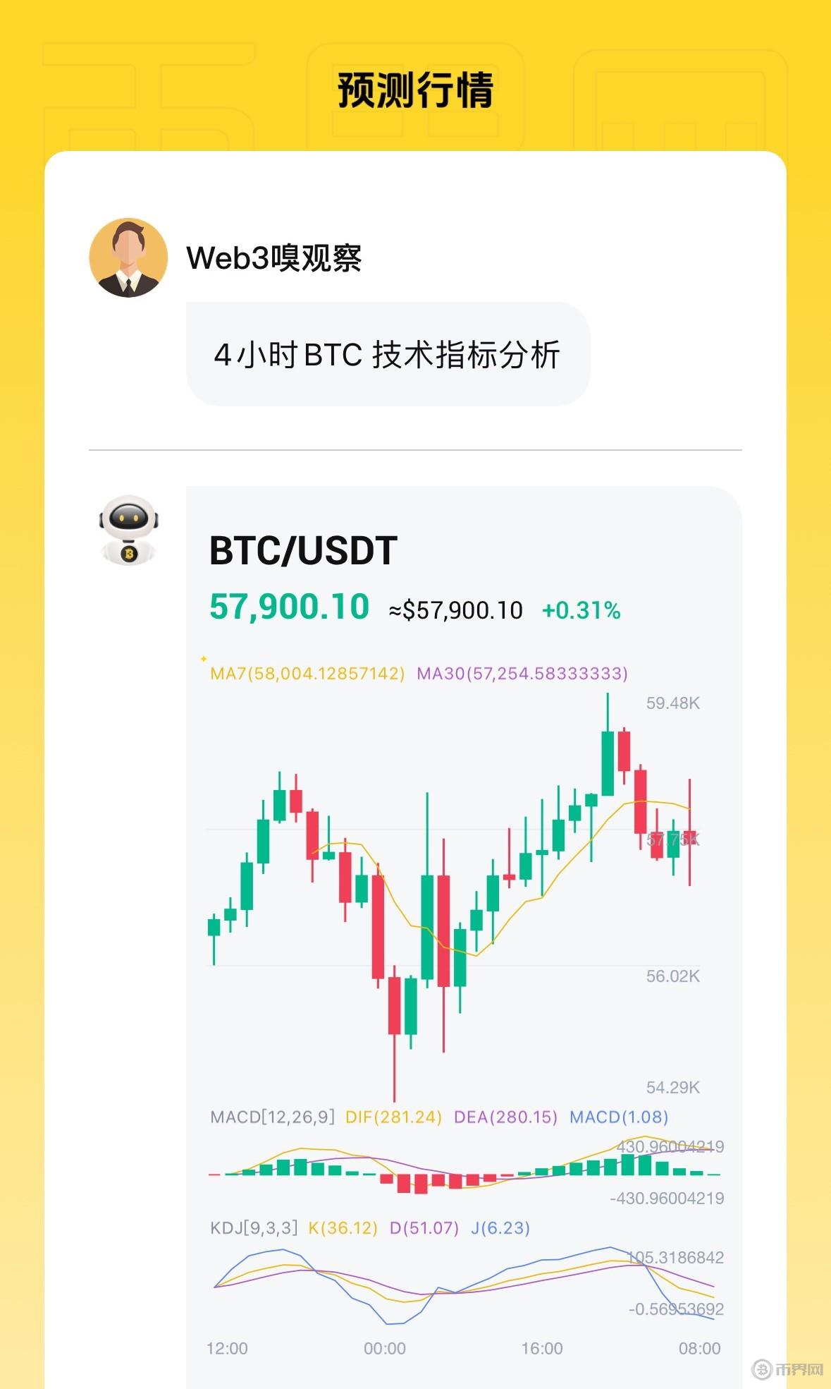 比特币叩关2.4万美元！加密币与美股、宏观经济相关性减弱