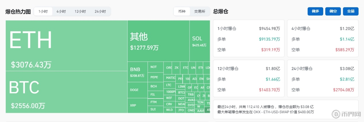 Exactly Protocol悬赏白帽黑客，揭开盗走千万美元的真相！