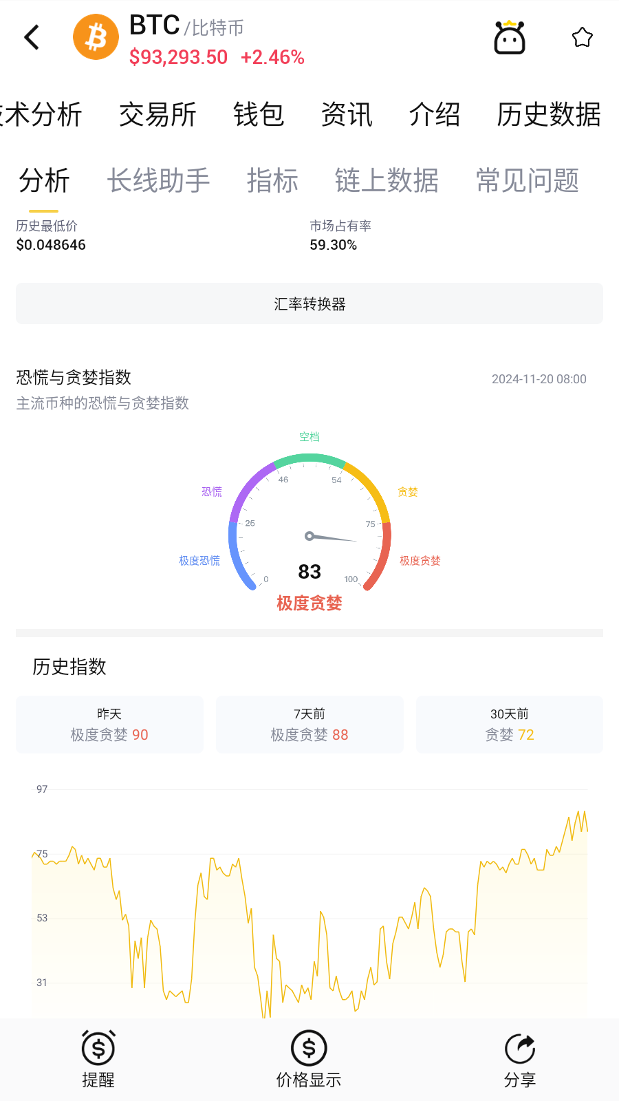 炒币这么久，你拥有一枚完整的比特币吗？如何才能拥有完整的比特币？