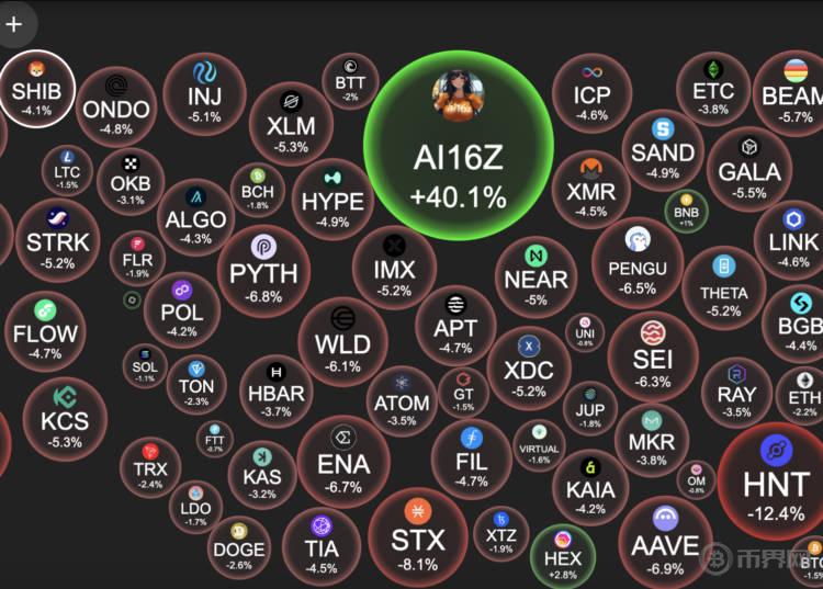 具体阐述比特币价格波动的影响因素有哪些？