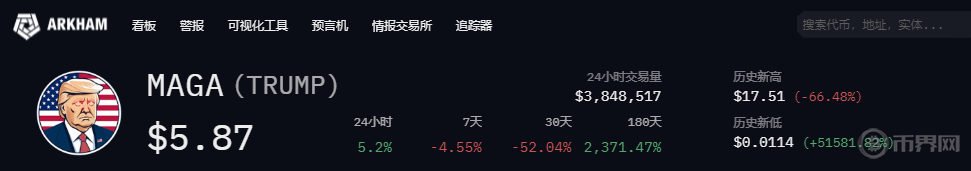 Bakkt日交易量创新记录，但为何仍无法与顶级交易所相媲美？