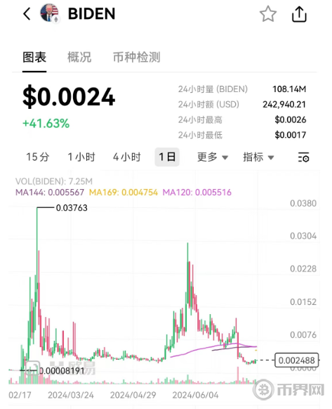 比特币市占率创30个月新高？比特币与纳斯达克比值为何突破一年高点？