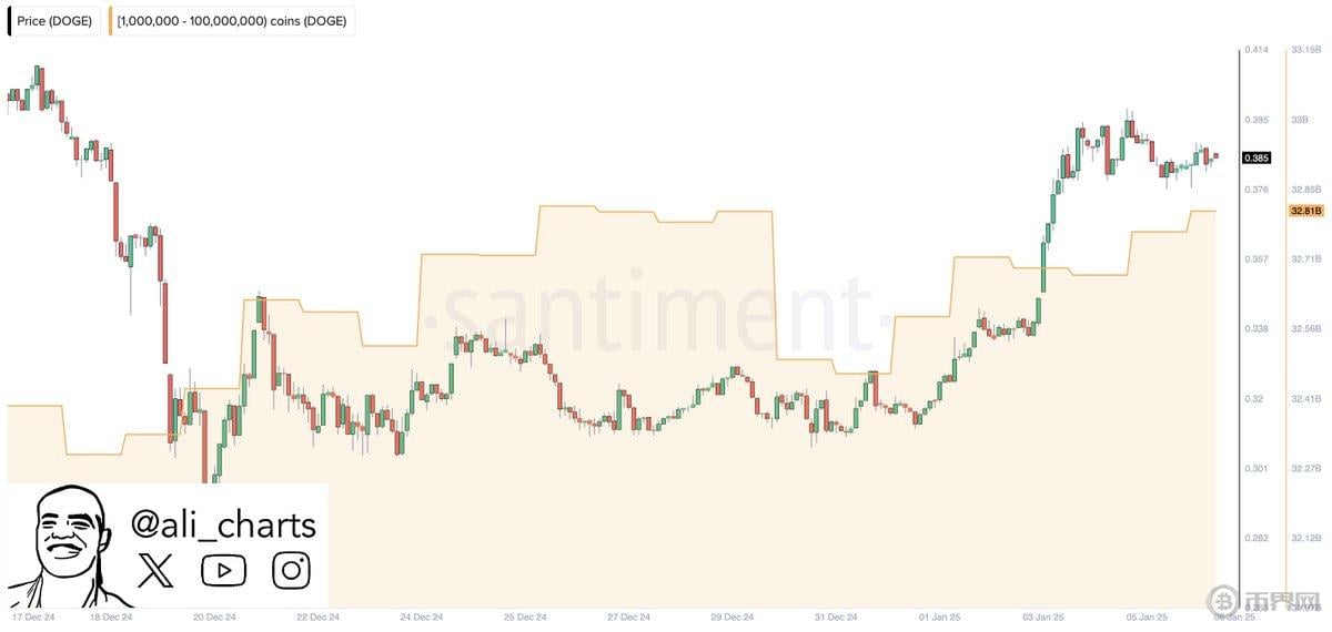 GBTC抛售潮结束了吗？比特币涨至42800后为何回落？