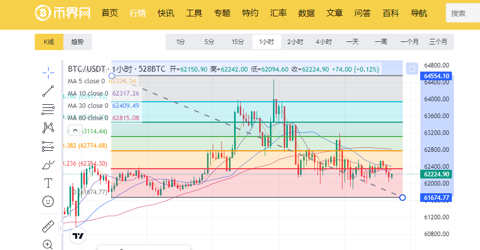 比特币期货ETF通过什么平台交易？