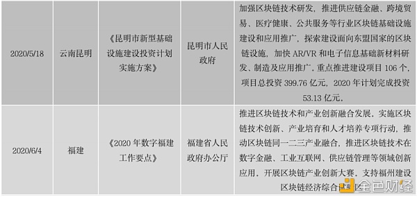 阿根廷米西奥内斯省为何计划发行稳定币？用途是什么？