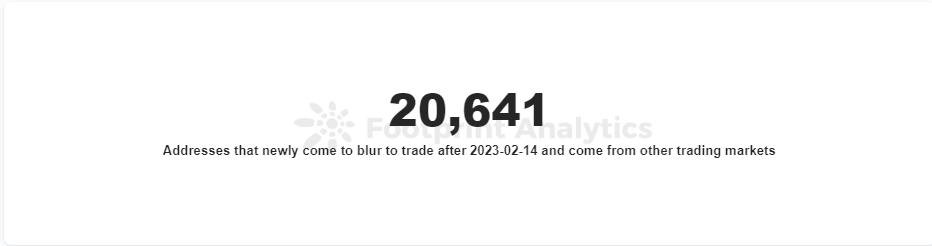 比特币为何大跌近5％？大型基金持仓为何降至4个月低位？