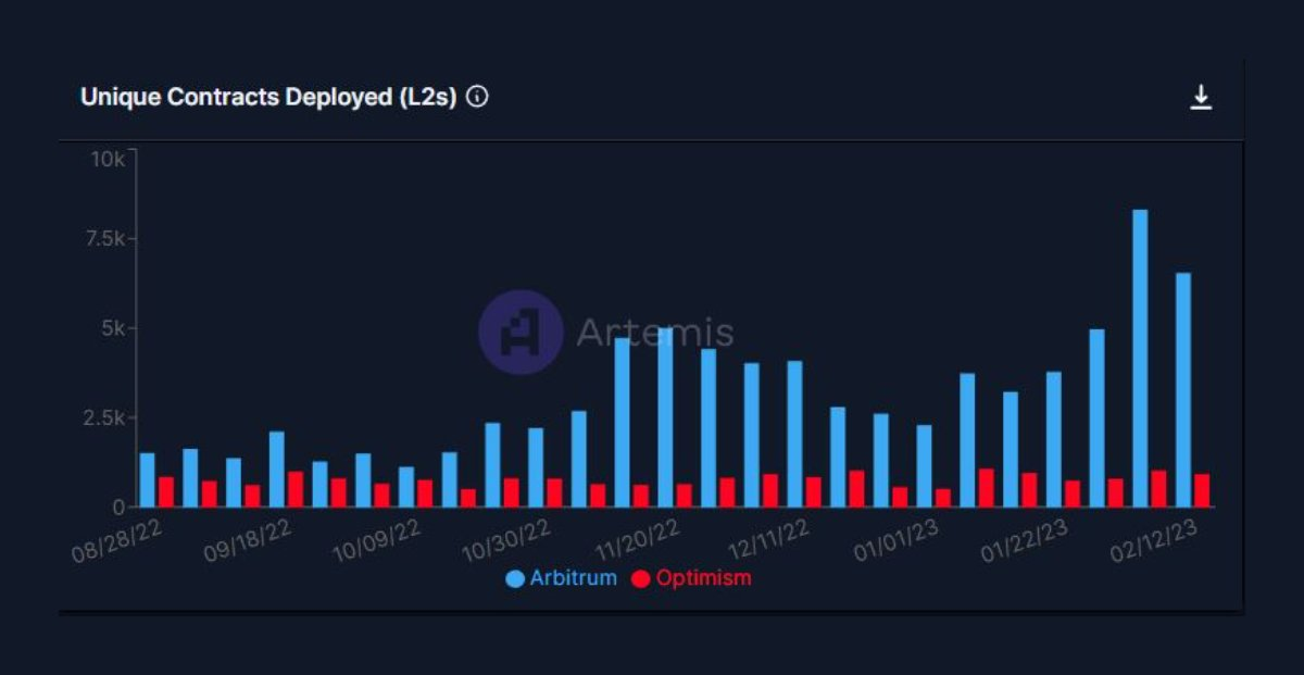 Coinbase联合创始人为何警告90%的NFT将一文不值？他为何建议不应抛弃狗狗币？