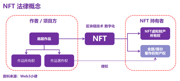 FTX为何提交新重组计划？债权人将获返还数十亿美元的影响几何？