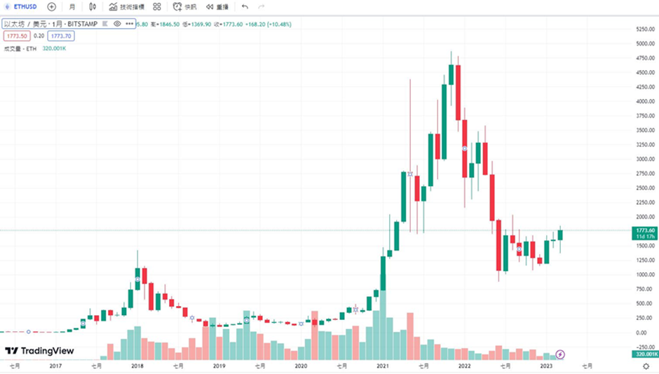 以太坊现货ETF为何有望于2024年三月底获批？批准进展与影响分析！