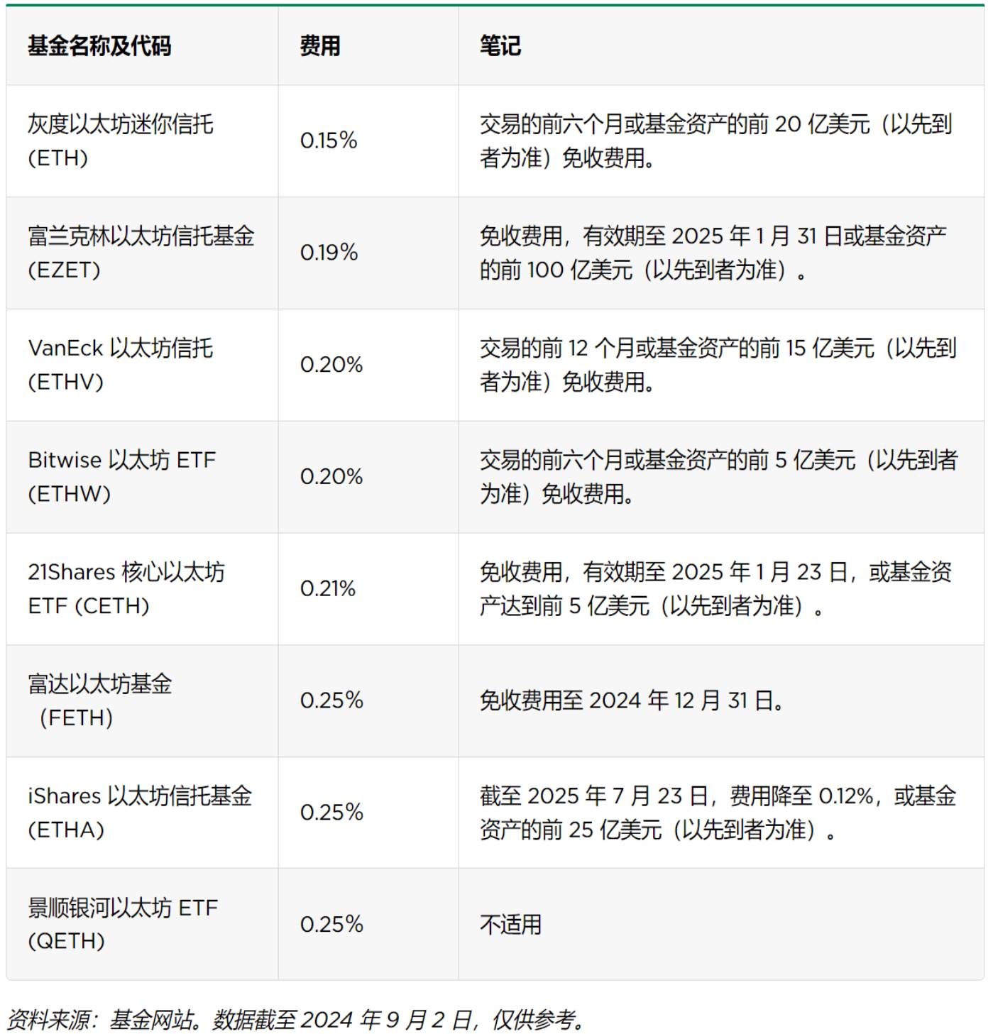 Polymarket收购持牌交易所，如何实现重返美国市场？