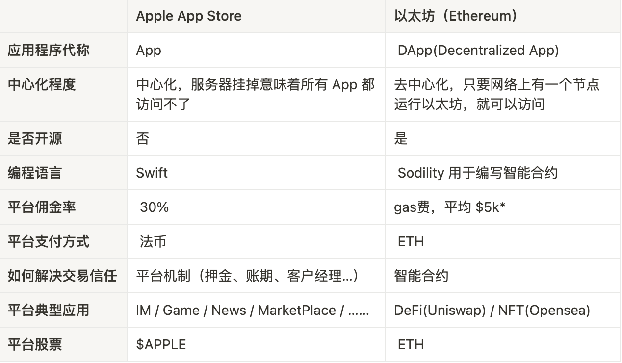 市场合力推动下，ETH价值发现是否即将到来？