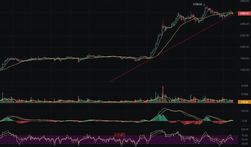 Hotcoin 热币交易所即将上线 Valentine、TAKER 现货及 ERA 合约交易，投资者该如何把握机会？