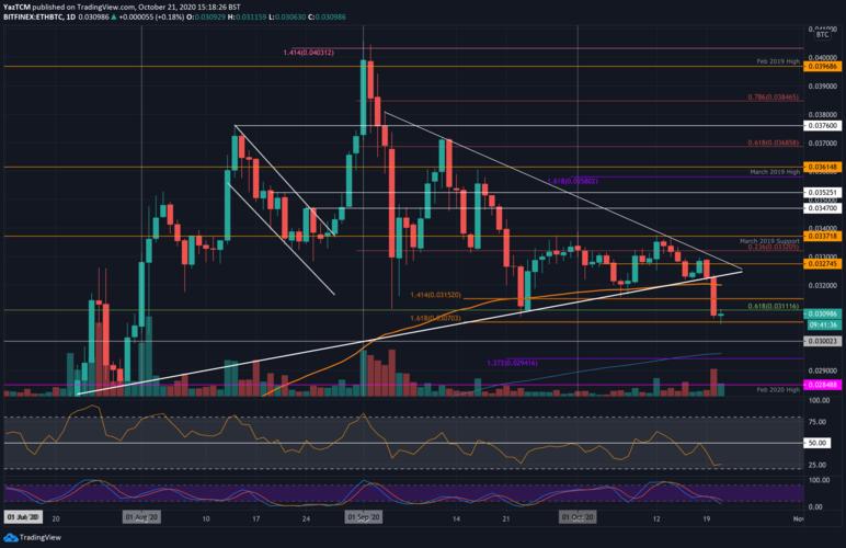 比特币（BTC）价格在地区冲突中为何保持稳定？反弹背后原因是什么？