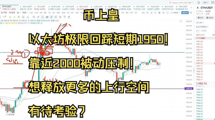 比特币（BTC）价格布林带受阻，是否意味着上涨趋势可能在11.2万美元终结？