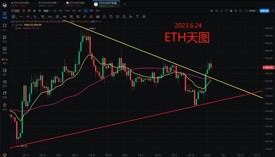 Ani Grok Companion (ANI币) 是什么？Ani Grok工作原理、同伴代币及经济学解析