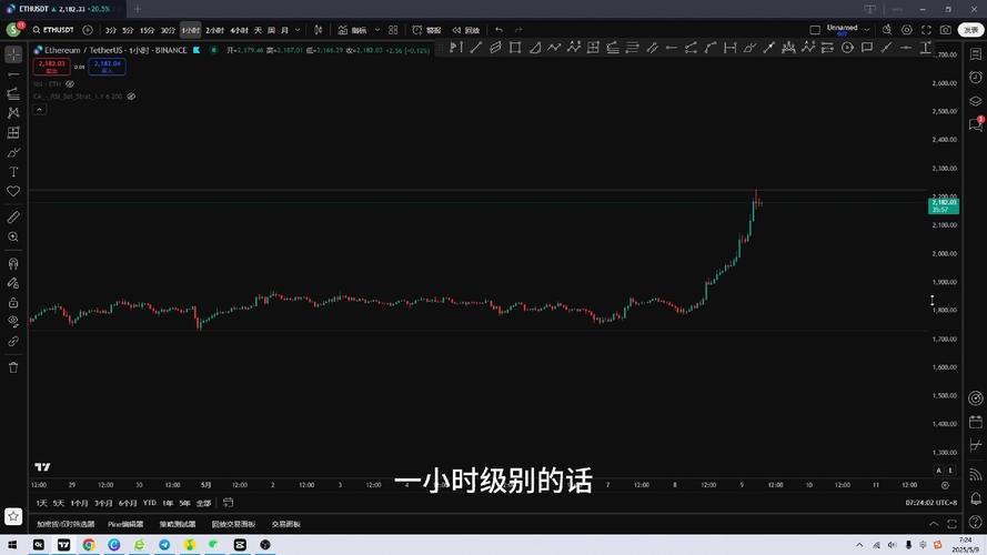 Cytonic是什么项目？如何参与Cytonic空投？融资背景、功能与优势特点介绍