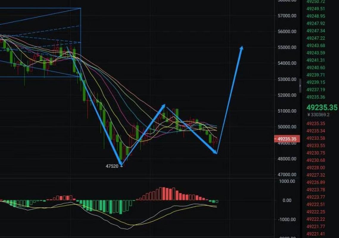 KuCoin代币（KCS）是什么？如何购买与运作全解析