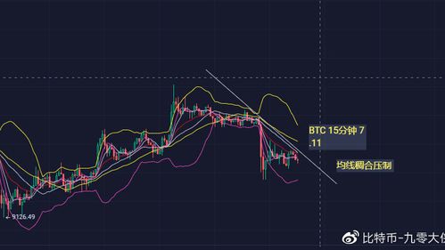 美联储10月降息25个基点概率升至99%，这是否意味着市场利率将迎来新一轮下调？