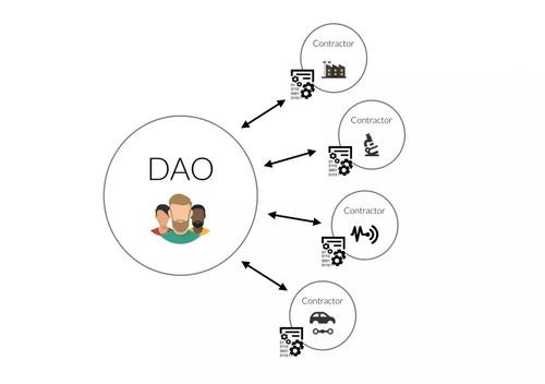 Brevis发布Pico Prism，能否在消费级硬件上实现以太坊实时证明？